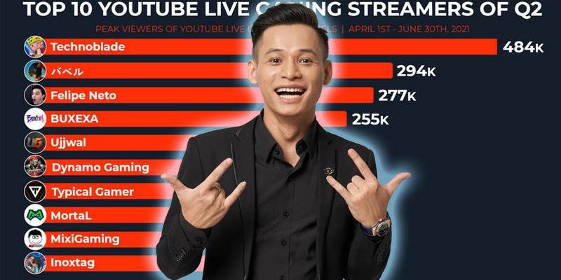 Độ mixi là ai, thành công rực rỡ trên con đường streamer, youtuber nổi tiếng