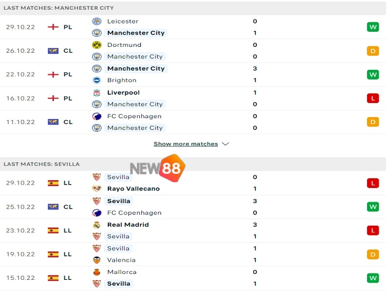 Phong độ trước trận của Manchester City vs Sevilla.