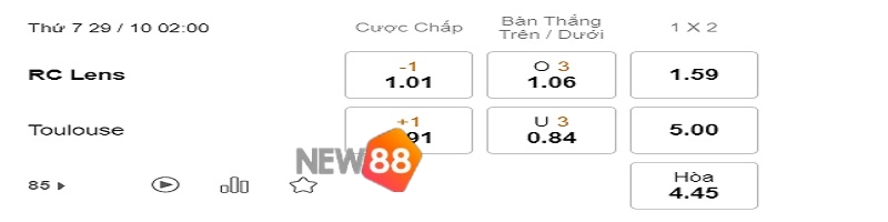 Tỷ lệ kèo RC Lens vs Toulouse.